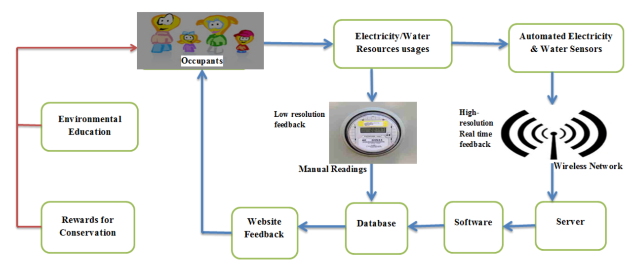 Breaking barriers in smart metering with Wi-Fi HaLow