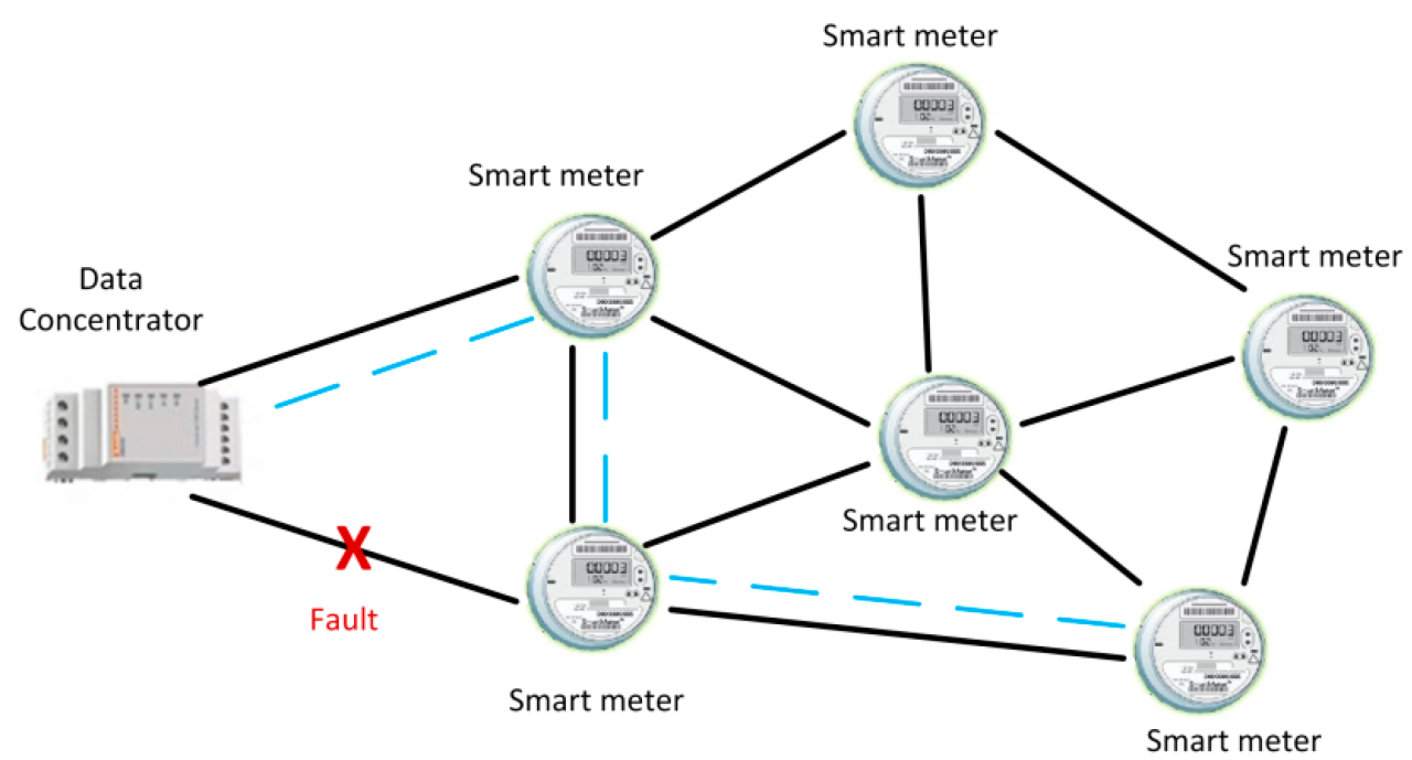 Breaking barriers in smart metering with Wi-Fi HaLow