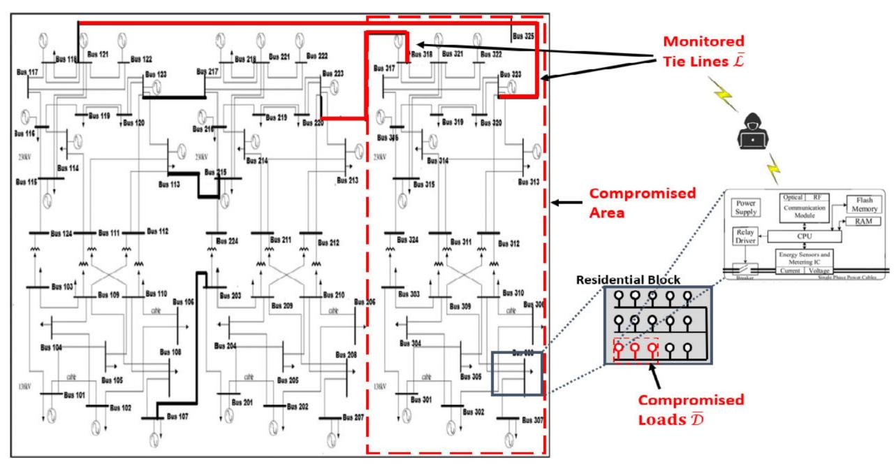 Breaking barriers in smart metering with Wi-Fi HaLow